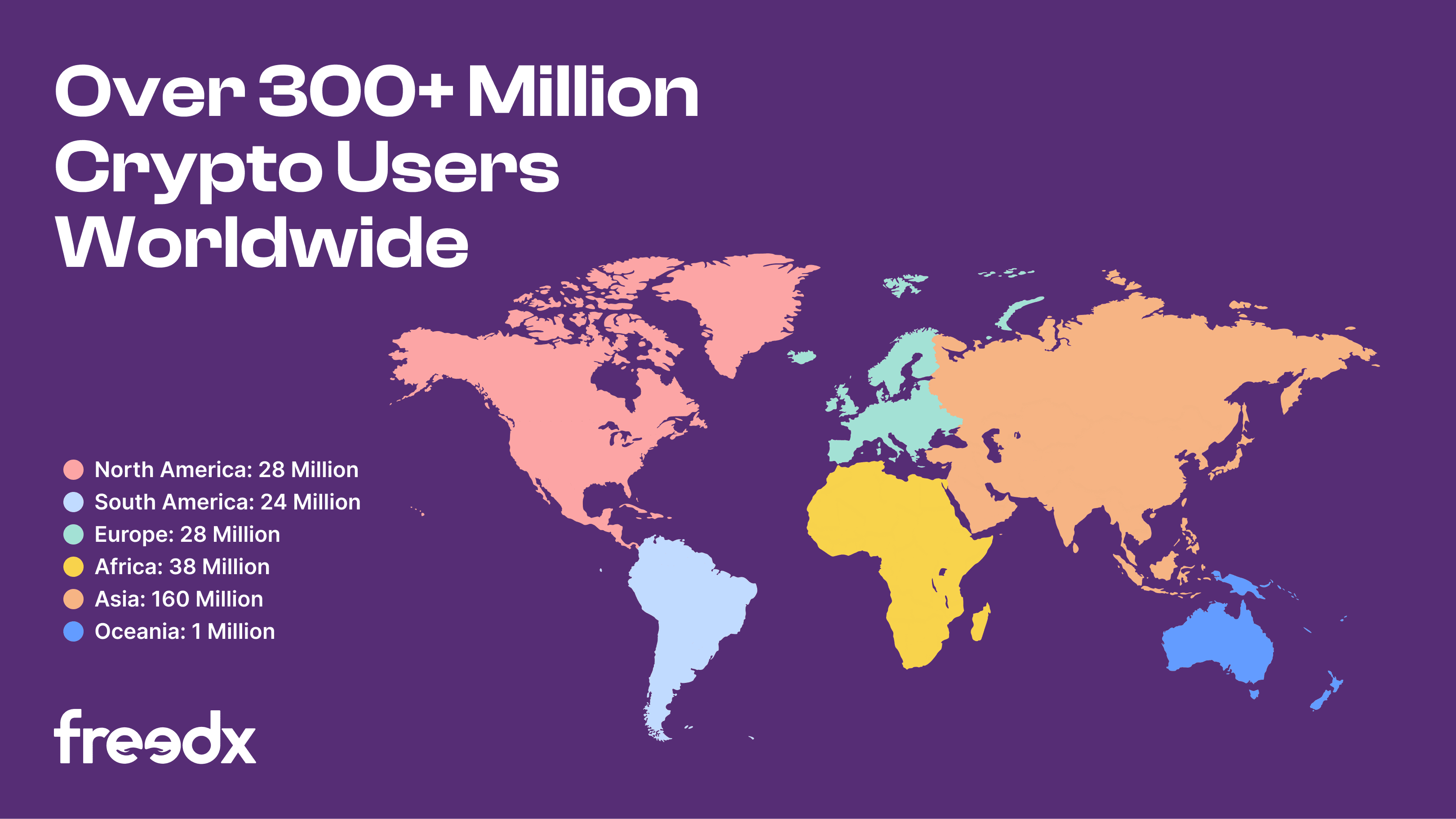 Global Crypto Usage